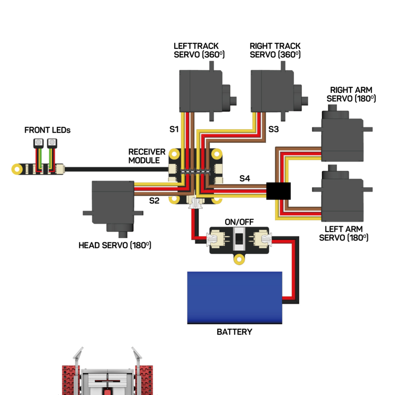 Droid-E3D Cyberbrick Robot - 3D Baskılı DIY Robot Kiti