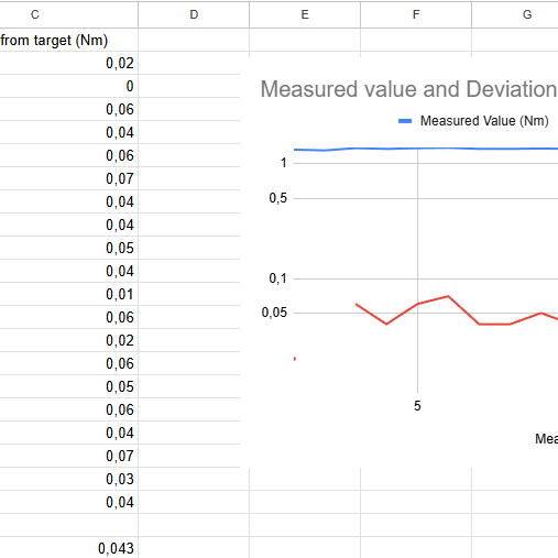 3D Baskı Tork Ölçer - Dijital Göstergeli El Aleti
