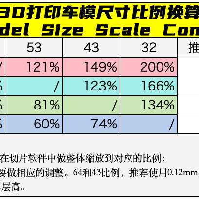 Nissan Skyline GT-R R33 3D Baskı Model Araç - Koleksiyonluk