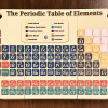 Periyodik Tablo 3D Modeli - Eğitici Kimya Seti
