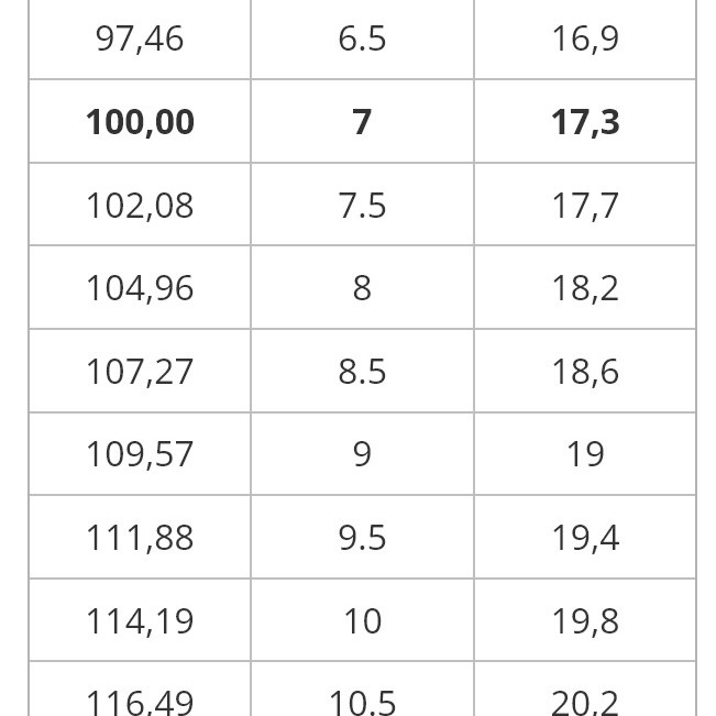 Taylor Swift Red Albüm Kapağı Yüzük - 3D Baskı Koleksiyon Parçası