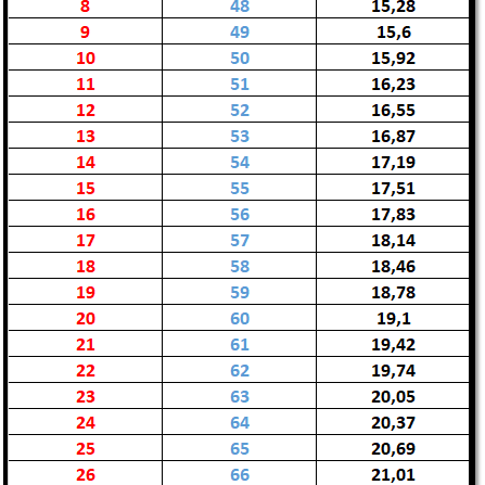 Avrupa ve İspanya Yüzük Ölçüm Aparatı - 3D Baskı
