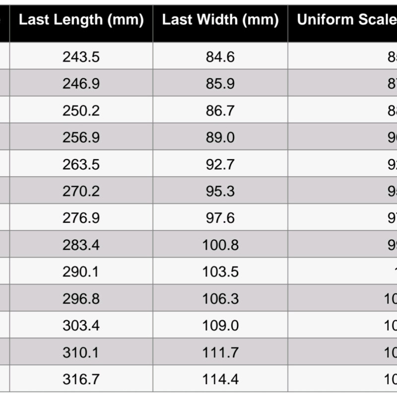 Fig.(0) Açık Kaynak 3D Baskı Ayakkabı - Özelleştirilebilir Tasarım